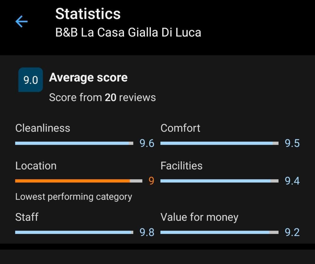 B&B La Casa Gialla Di Luca Mazze ภายนอก รูปภาพ